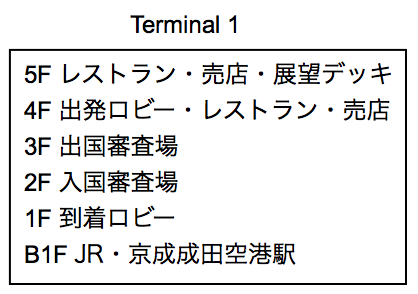 成田空港10